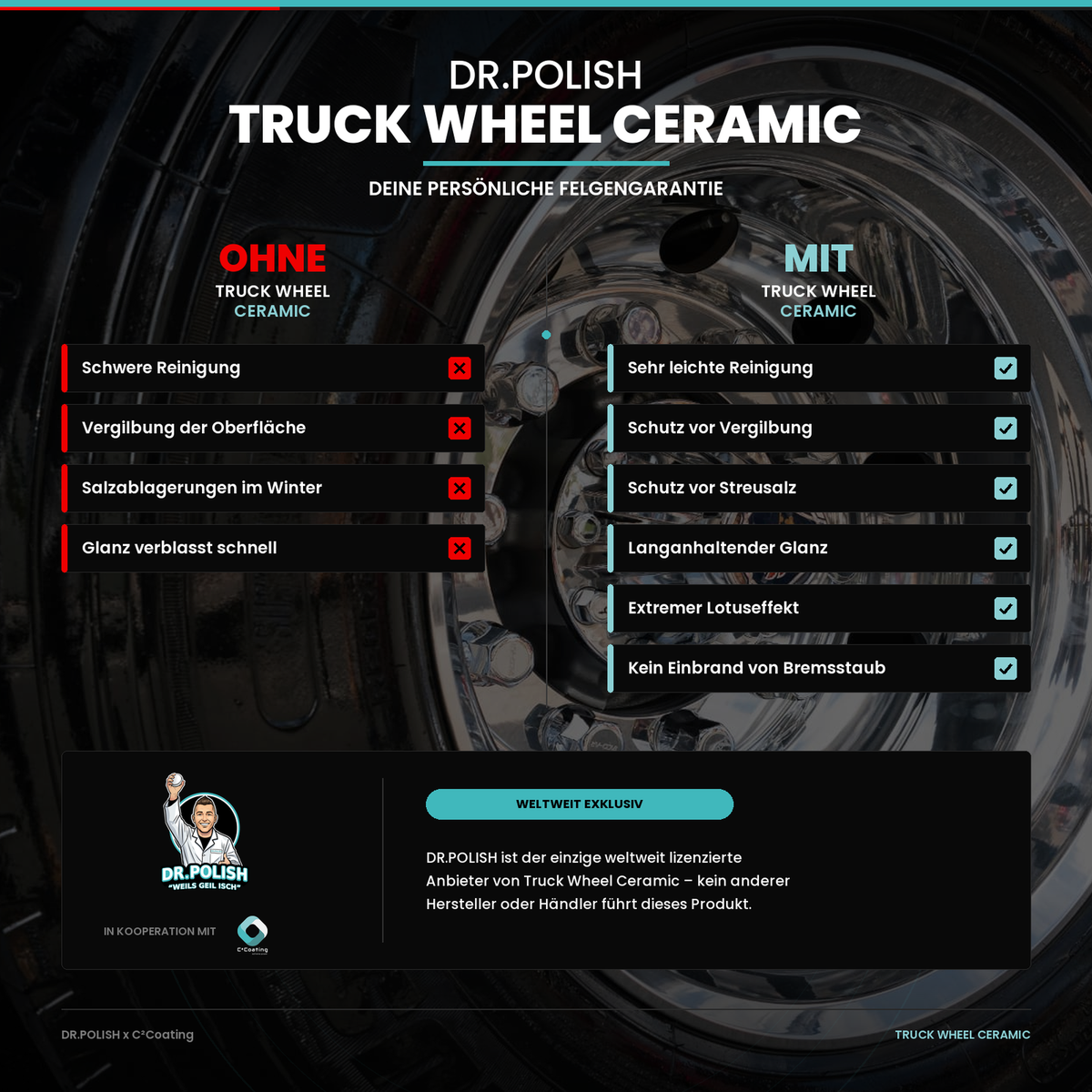DR.POLISH x C²Coating Truck Wheel Ceramic - 2er Set -  High-Tech Felgenversiegelung
