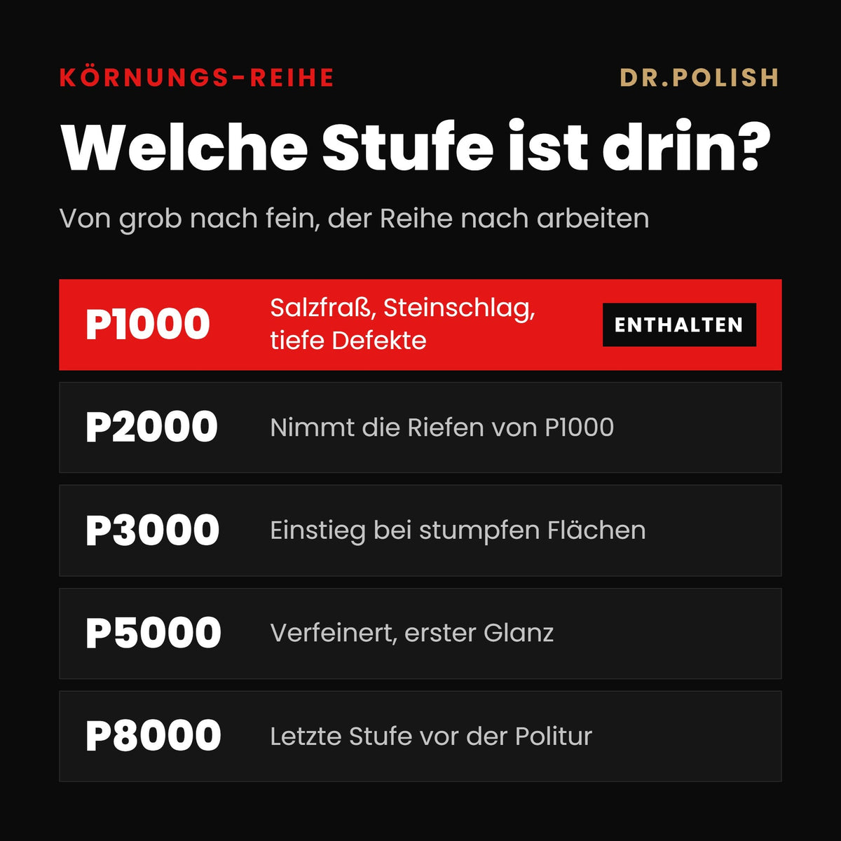 P1000 – Körnungs-Reihe: Welche Stufe ist drin?