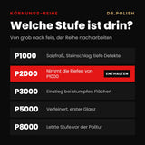 P2000 – Körnungs-Reihe: Welche Stufe ist drin?