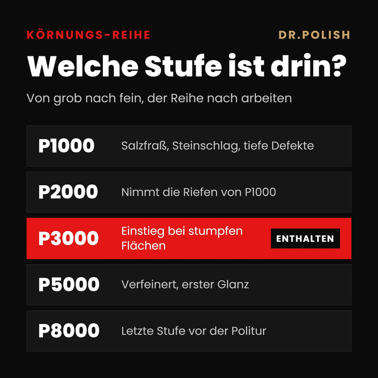 P3000 – Körnungs-Reihe: Welche Stufe ist drin?