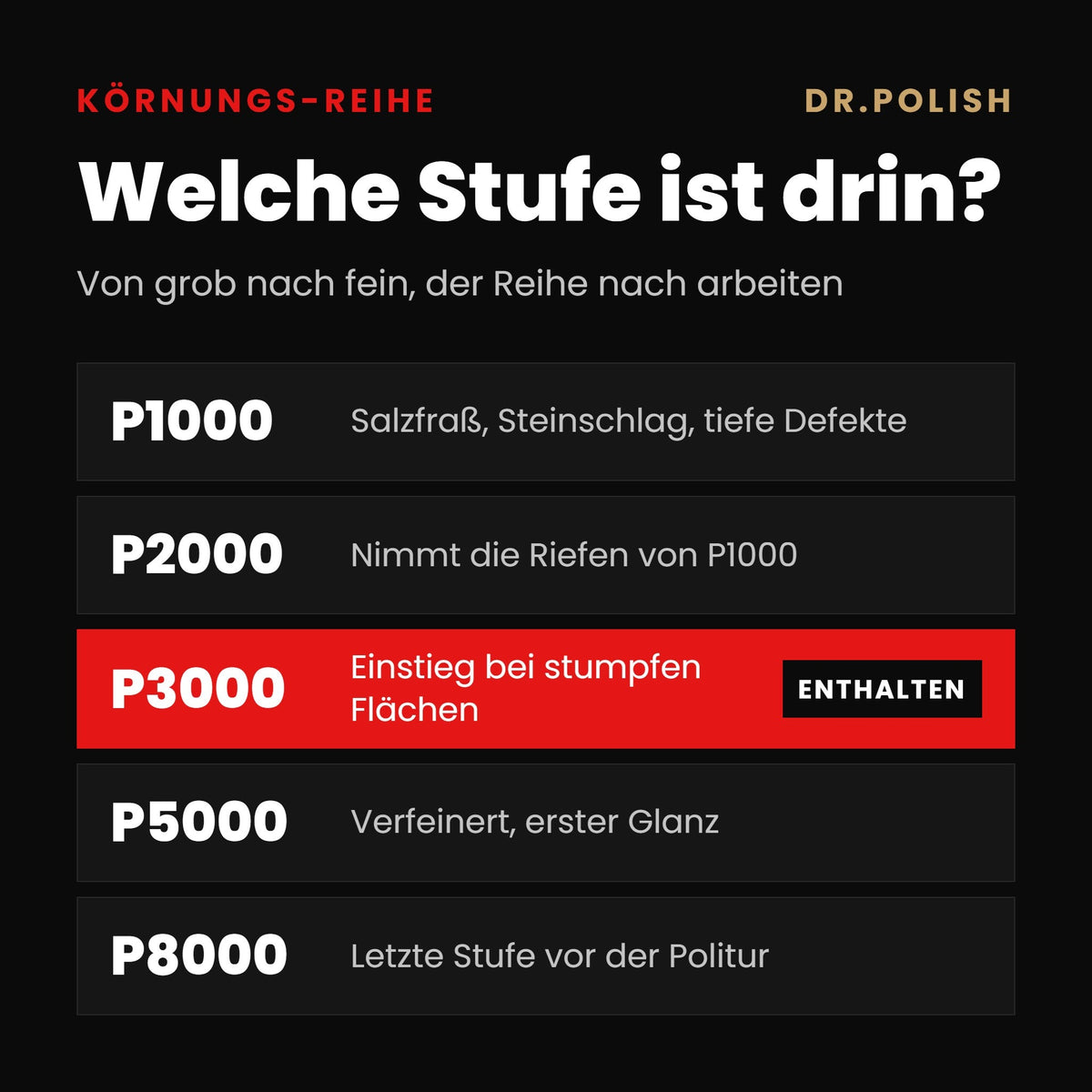 P3000 – Körnungs-Reihe: Welche Stufe ist drin?