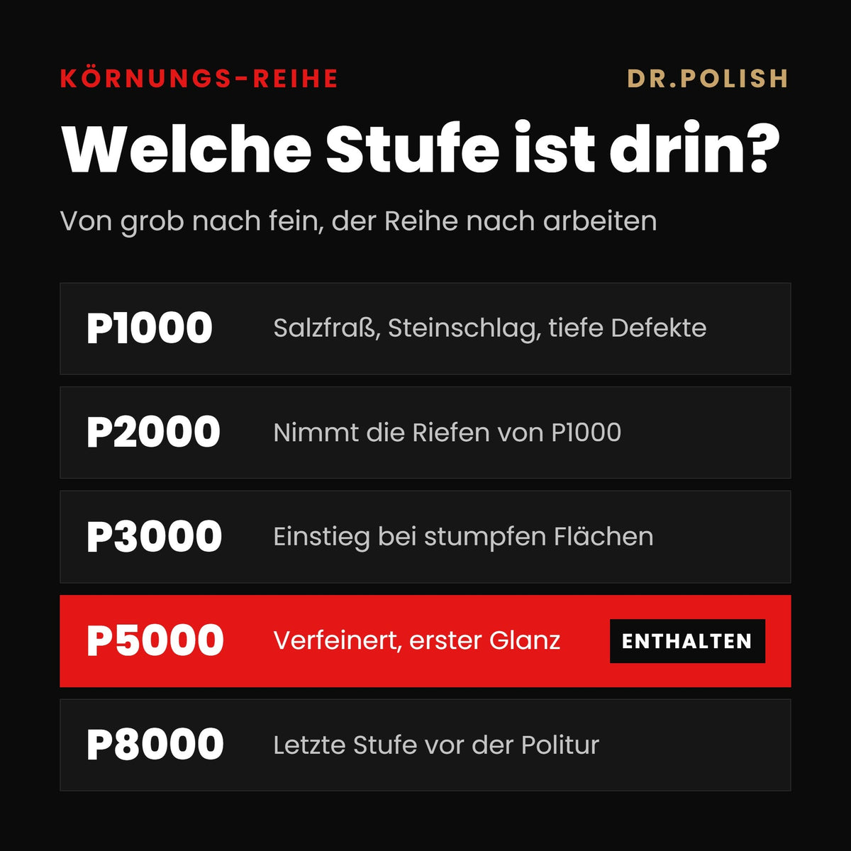 P5000 – Körnungs-Reihe: Welche Stufe ist drin?