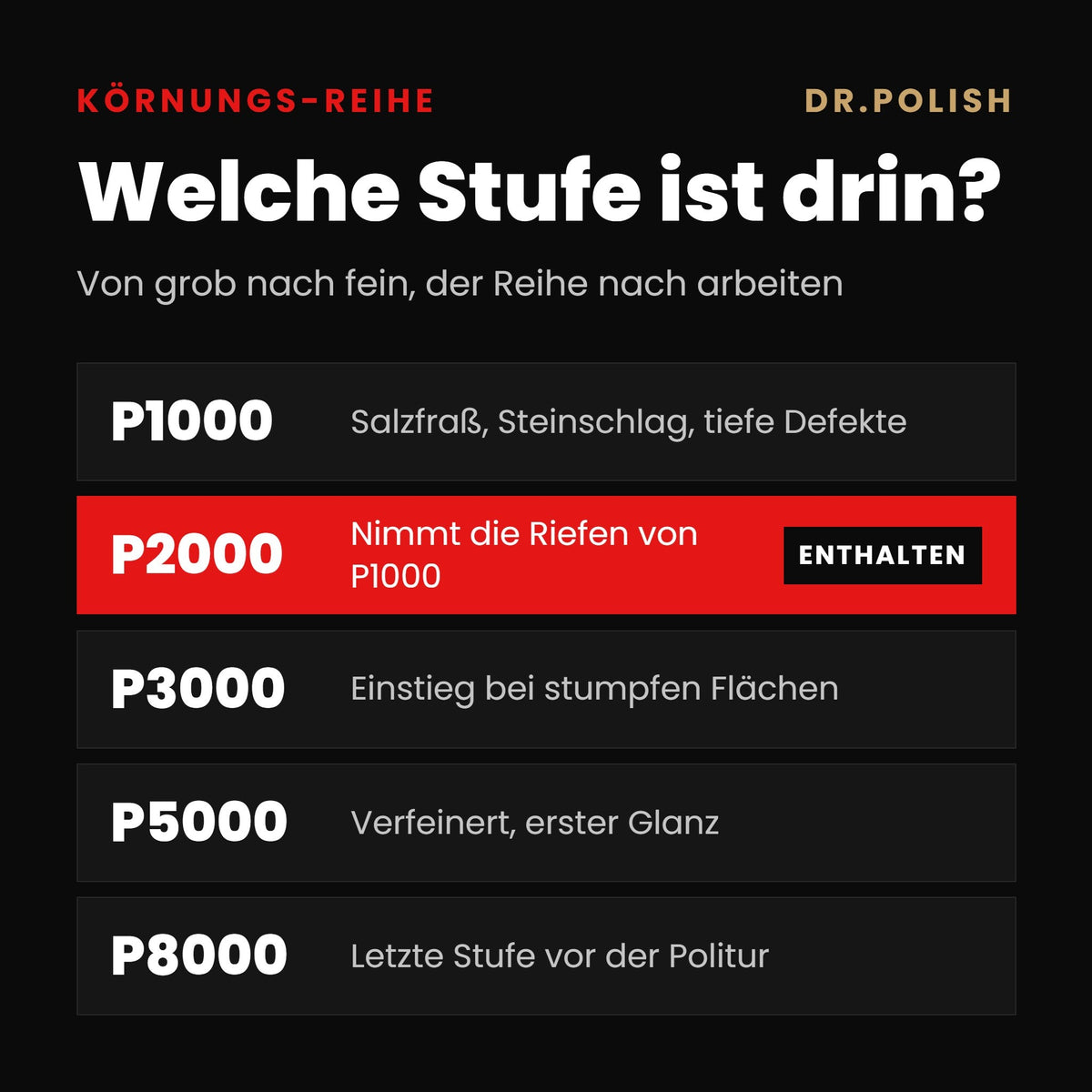 Schleif- und Polierscheiben 3er Set P2000 – Körnungs-Reihe: Welche Stufe ist drin?