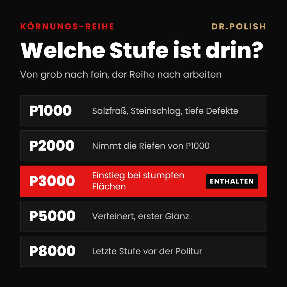 Schleif- und Polierscheiben 3er Set P3000 – Körnungs-Reihe: Welche Stufe ist drin?