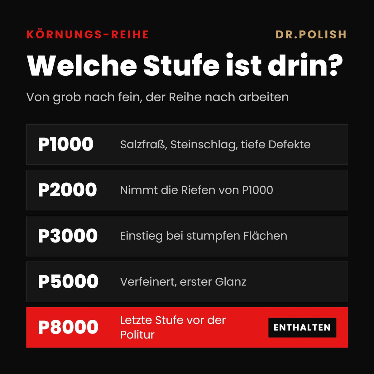 Schleif- und Polierscheiben 3er Set P8000 – Körnungs-Reihe: Welche Stufe ist drin?