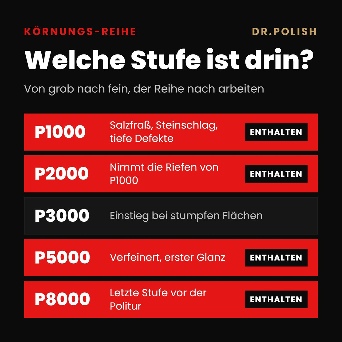 4er Set – Körnungs-Reihe: Welche Stufe ist drin?