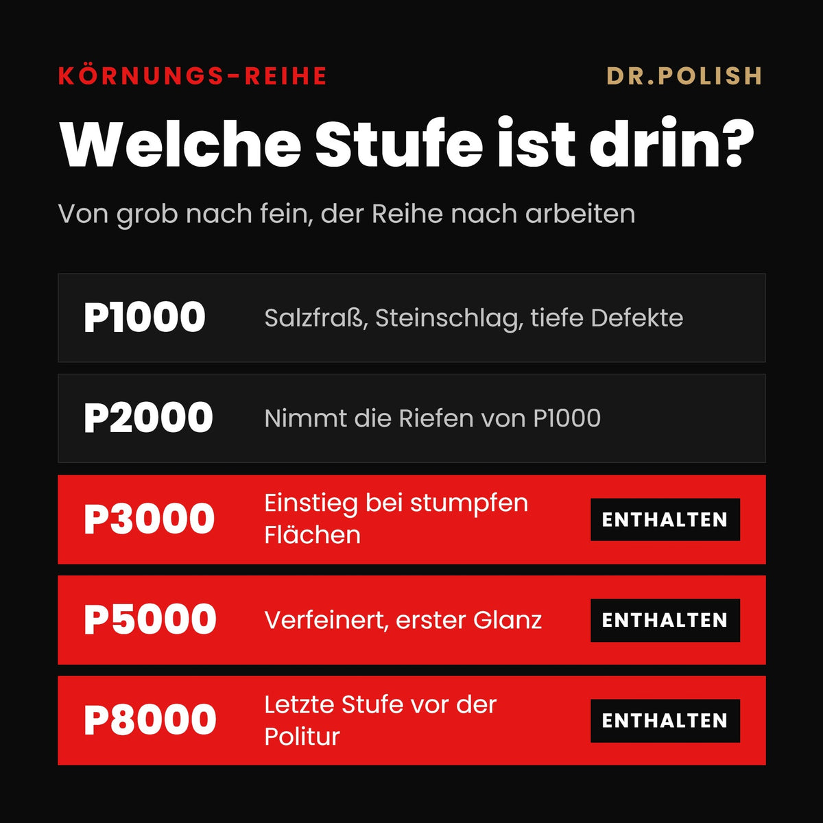 Schleif- und Polierscheiben 9er Set P3000, P5000, P8000 – Körnungs-Reihe: Welche Stufe ist drin?