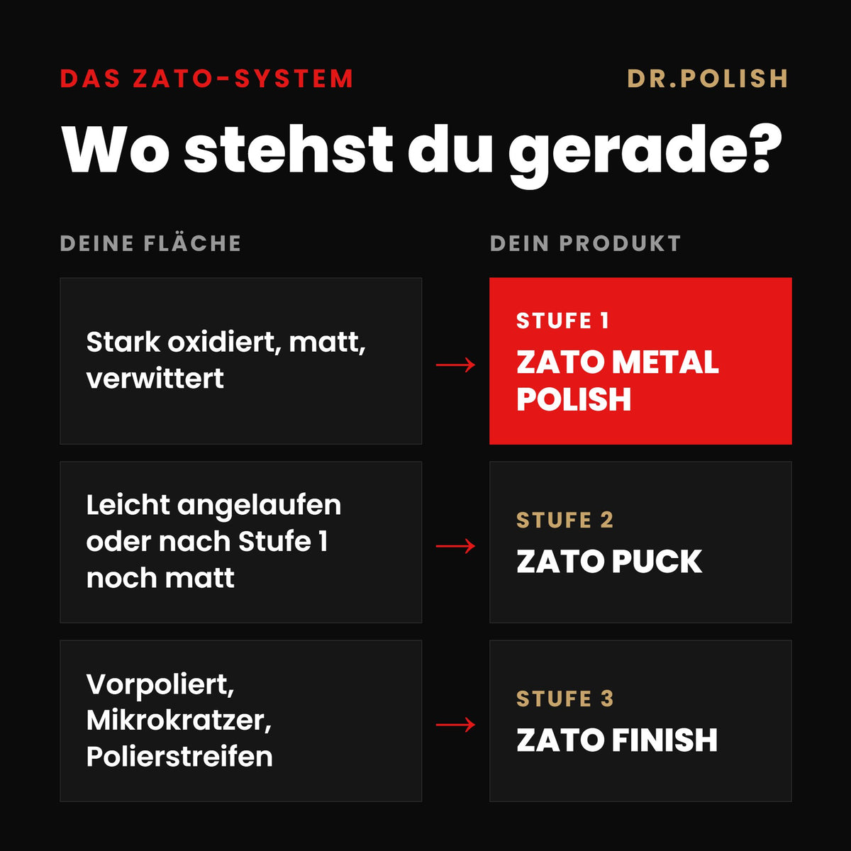 ZATO METAL POLISH – ZATO-System Zustand: Wo stehst du gerade?