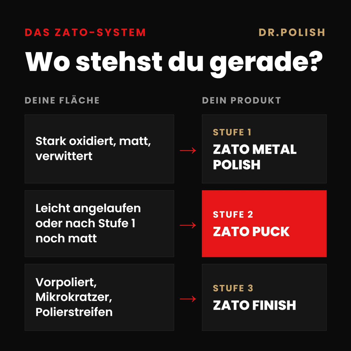ZATO PUCK – ZATO-System Zustand: Wo stehst du gerade?