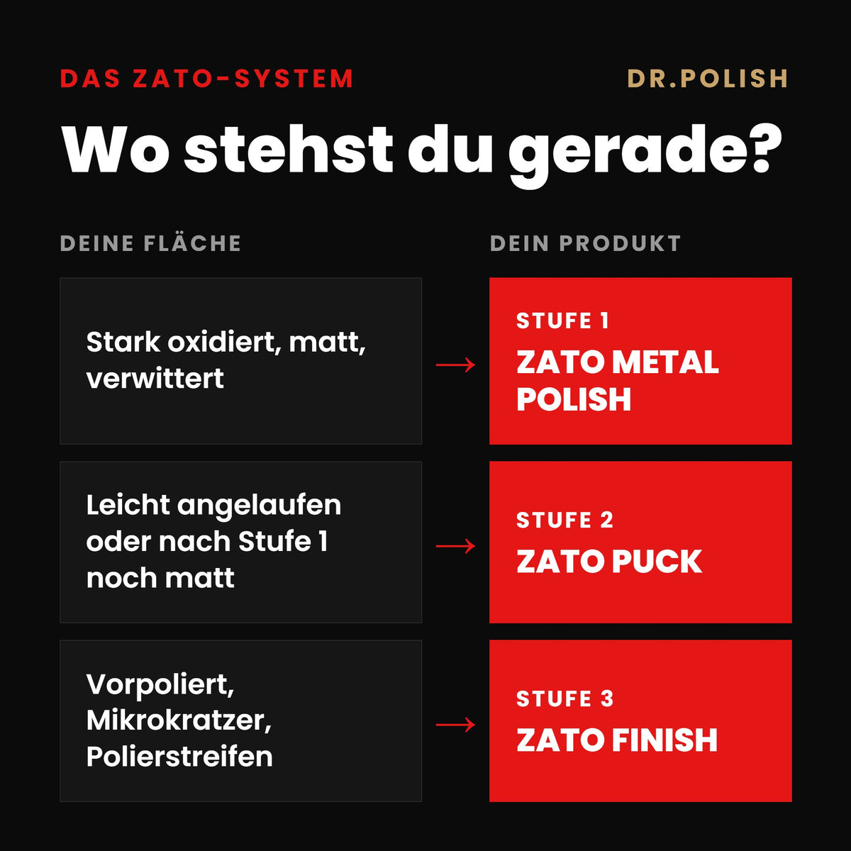 ZATO Special Set – ZATO-System Zustand: Wo stehst du gerade?
